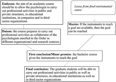 Social construction of the image of the psychologist and of the patient: the role of implicit premises